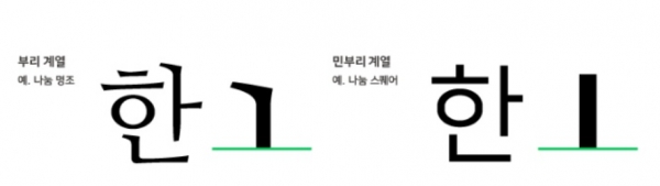 부리 글꼴과 민부리 글꼴의 차이 / 제공 – 네이버문화재단